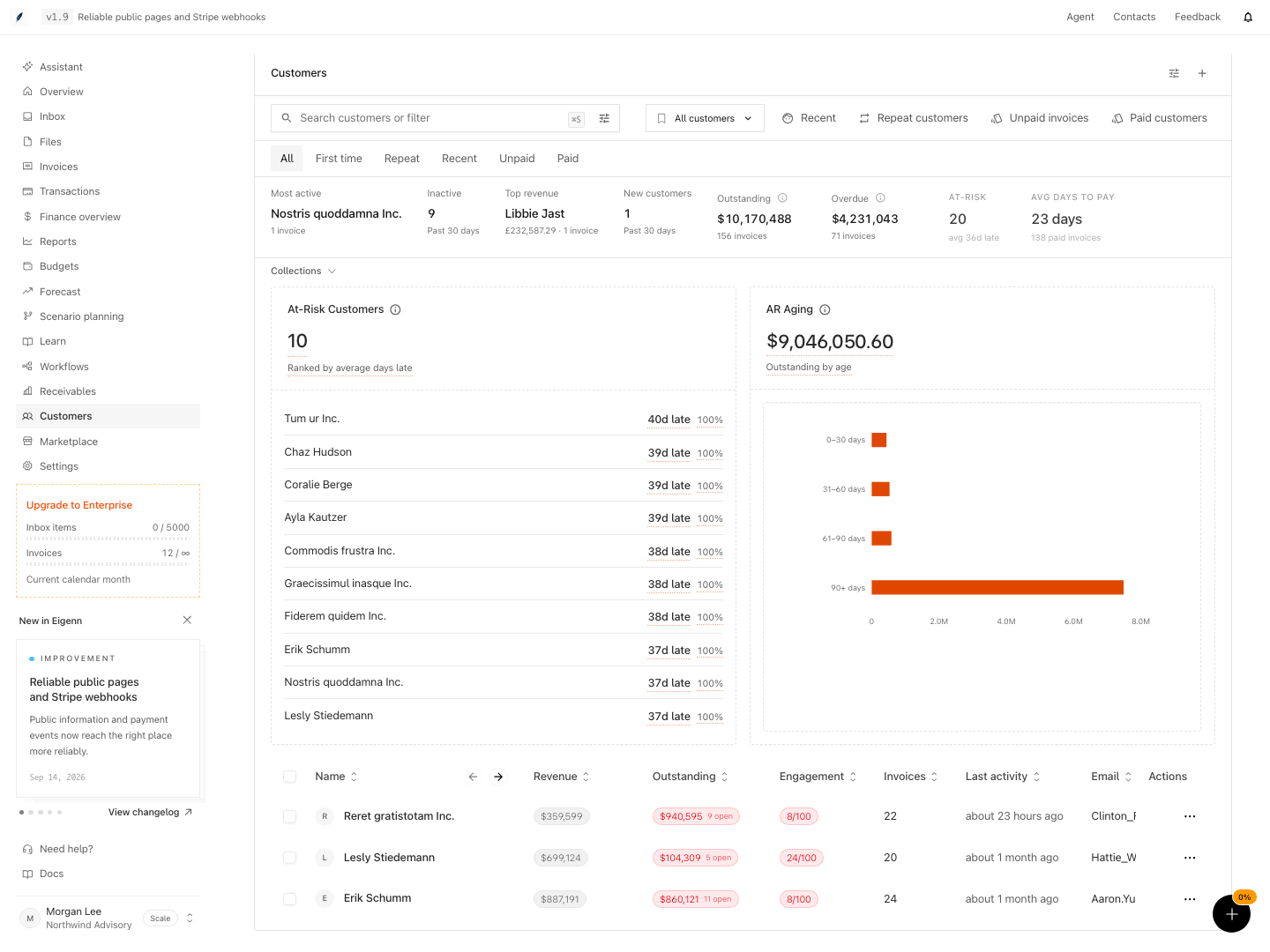 Customer list with revenue, outstanding balances, engagement, and contact details.
