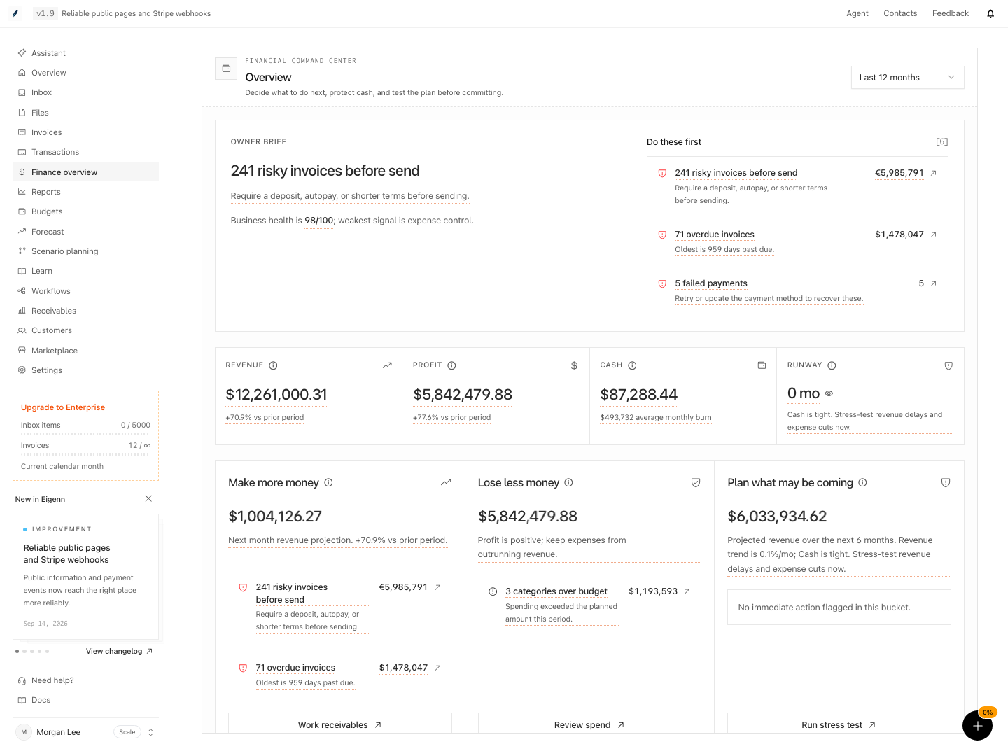 Financial overview showing owner priorities, revenue, profit, cash, and runway.