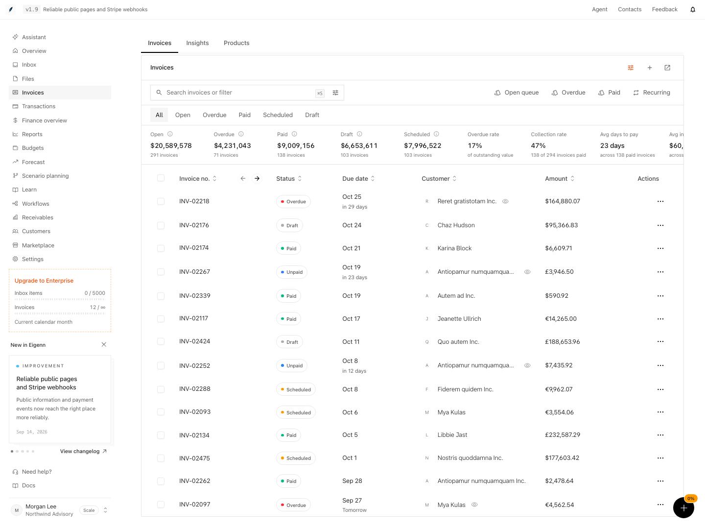 Invoice list showing status, due dates, customers, amounts, and collection summaries.