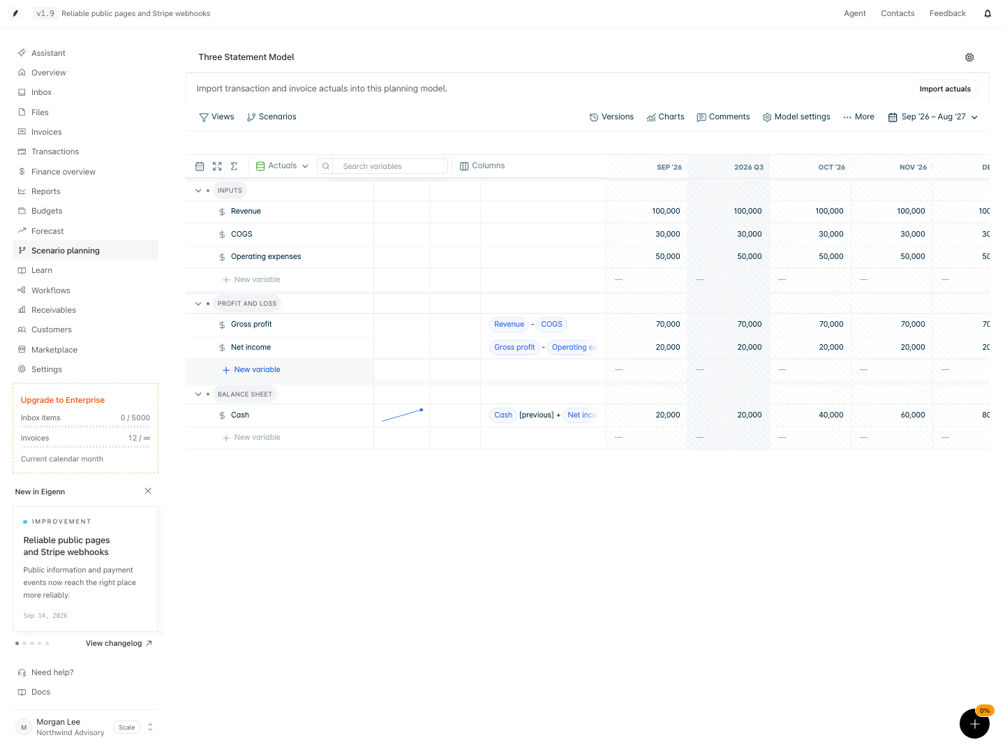 Three Statement model with revenue, expense inputs, gross profit, net income, and cash formulas.