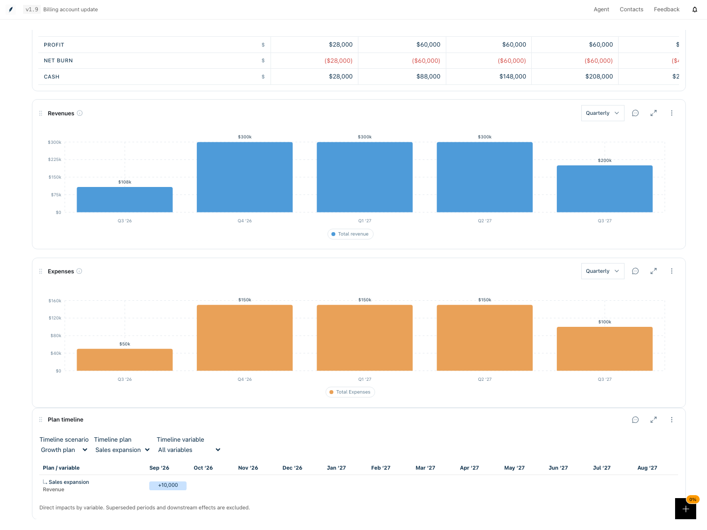 Plan timeline filtered to Sales expansion