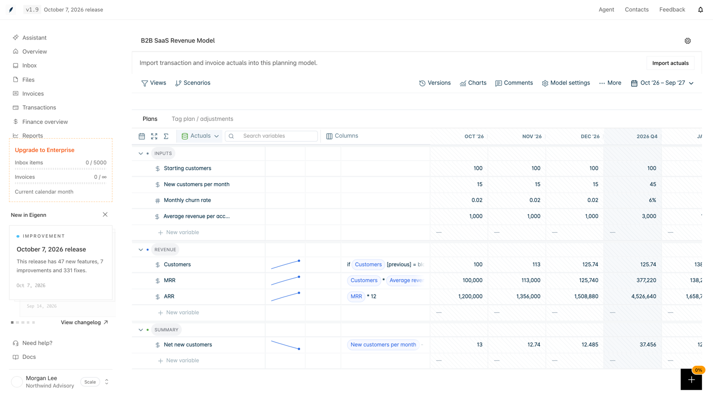 A new B2B SaaS Revenue Model. The Inputs section holds Starting customers, New customers per month, Monthly churn rate, and Average revenue per account. The Revenue section calculates Customers, MRR, and ARR for each month from Oct '26.