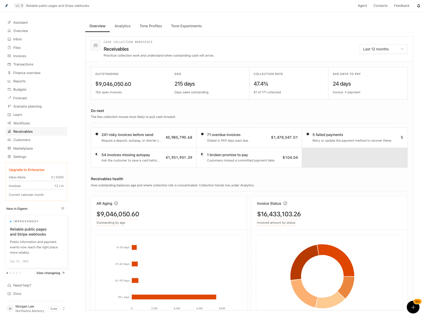 Receivables overview showing outstanding balances, collection priorities, and aging.